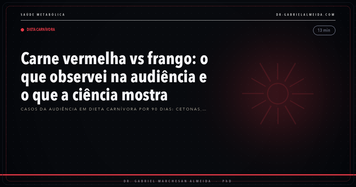 Carne vermelha vs frango: o que observei na audiência e o que a ciência mostra