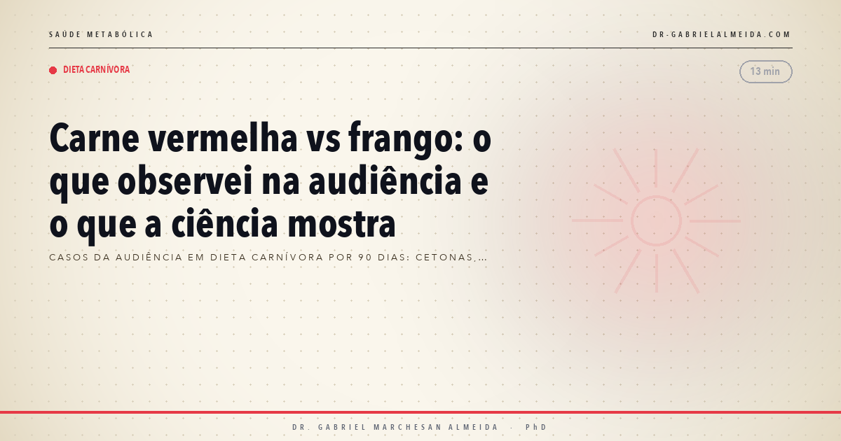 Carne vermelha vs frango: o que observei na audiência e o que a ciência mostra